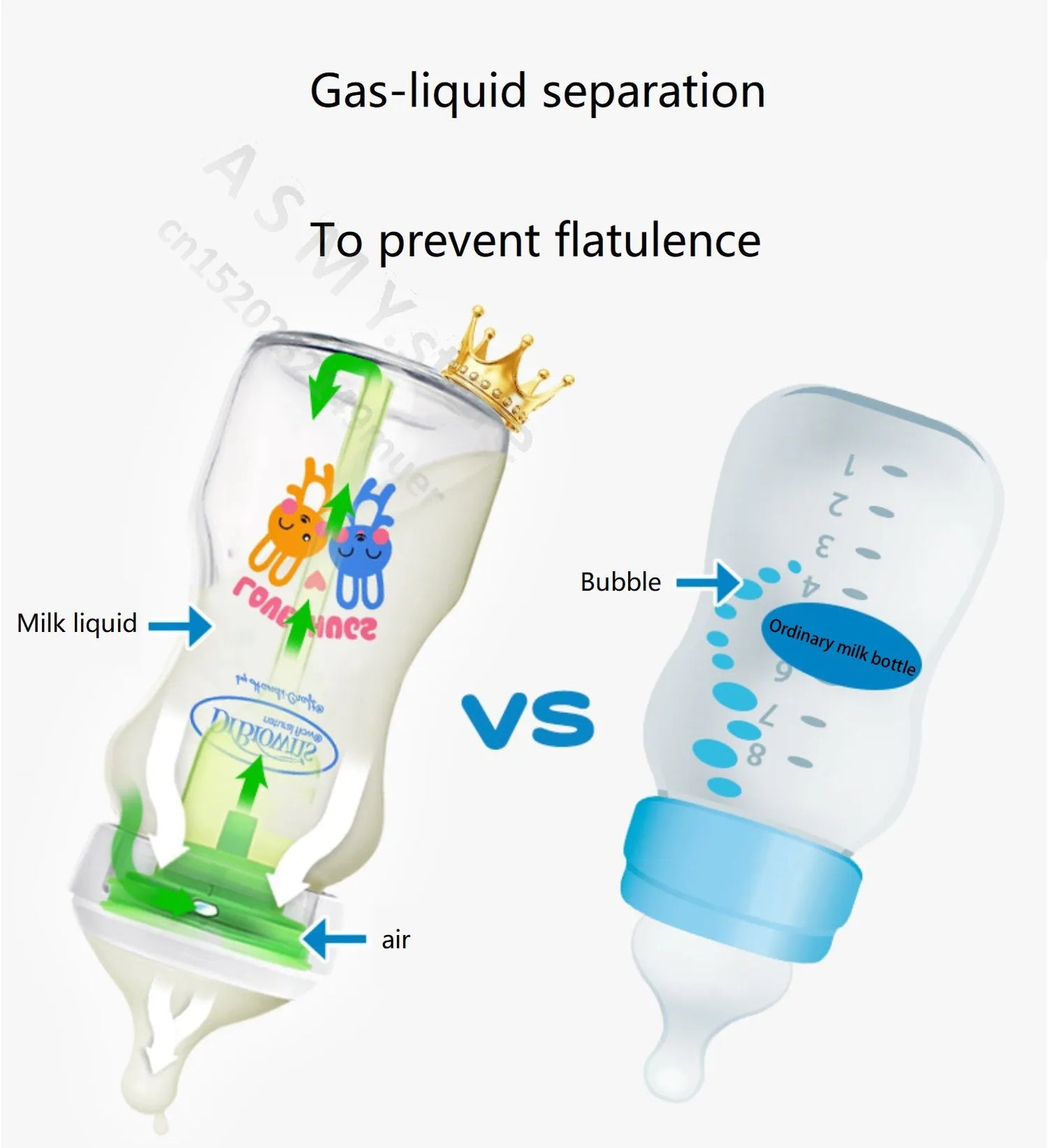 Dr. Brown's newborn glass baby bottle, wide diameter, anti-colic, gas-liquid separation 150ML + 270ML combination set