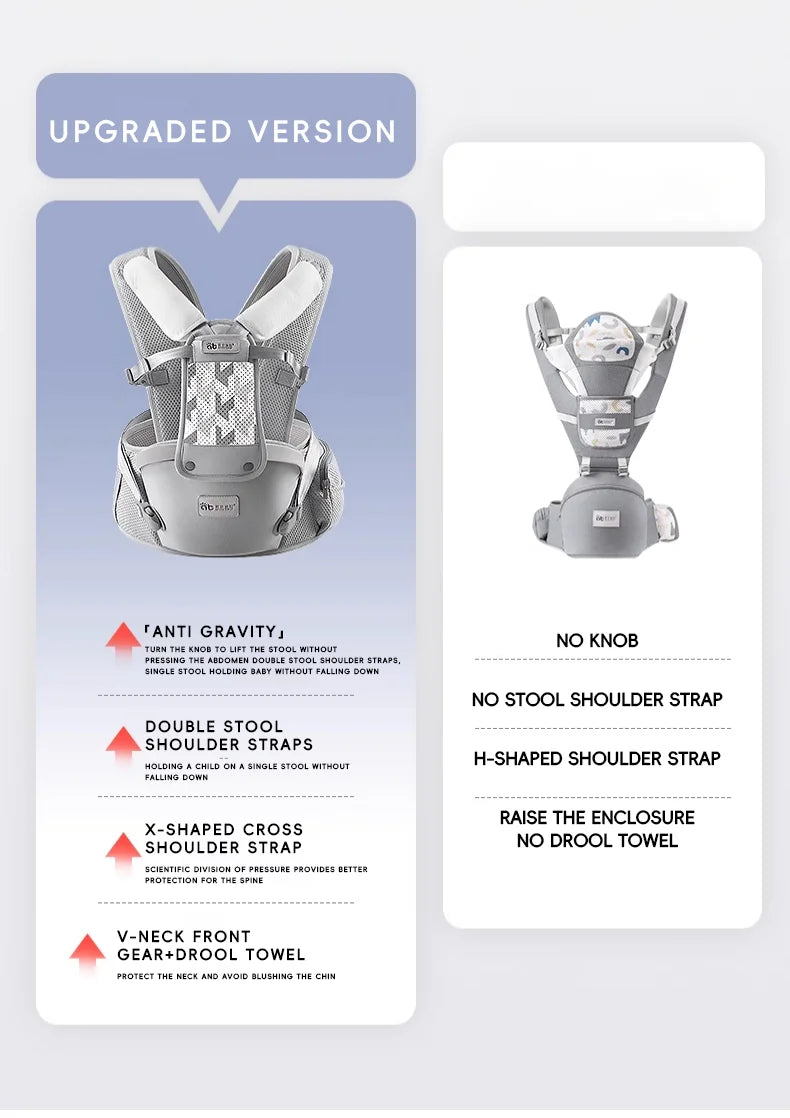 AIBEDILA Ergonomic Baby Carrier Kangaroo Sling Infant Wrap 0-6 Months Back Front Facing Backpack Style Newborn Bag